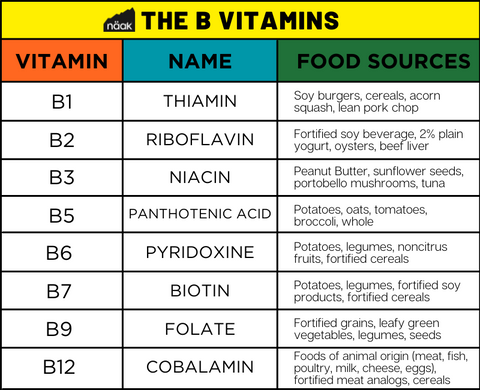 Näak Nutrition Blog | Vitamin B12 for Endurance Athletes