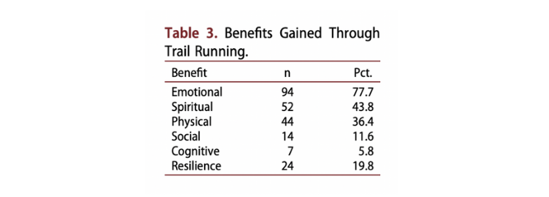 Building resilience through trail running