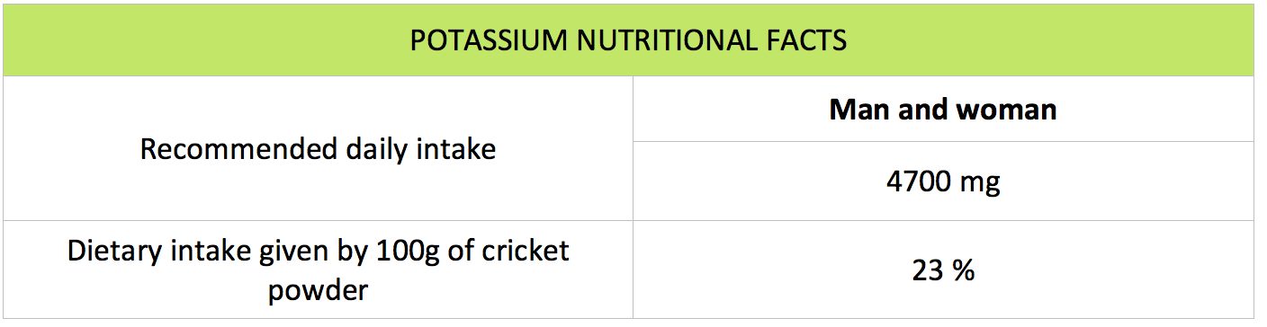 sustainable nutrition - potassium