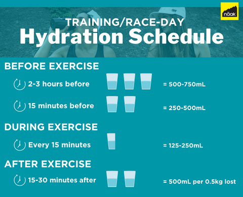 Näak Nutrition Blog | How to Hydrate for Athletes | Water for Exercise