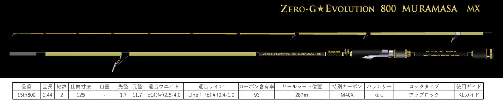 Squid Mania 15th Year Anniversary Limited Edition Zero Evo Ultra