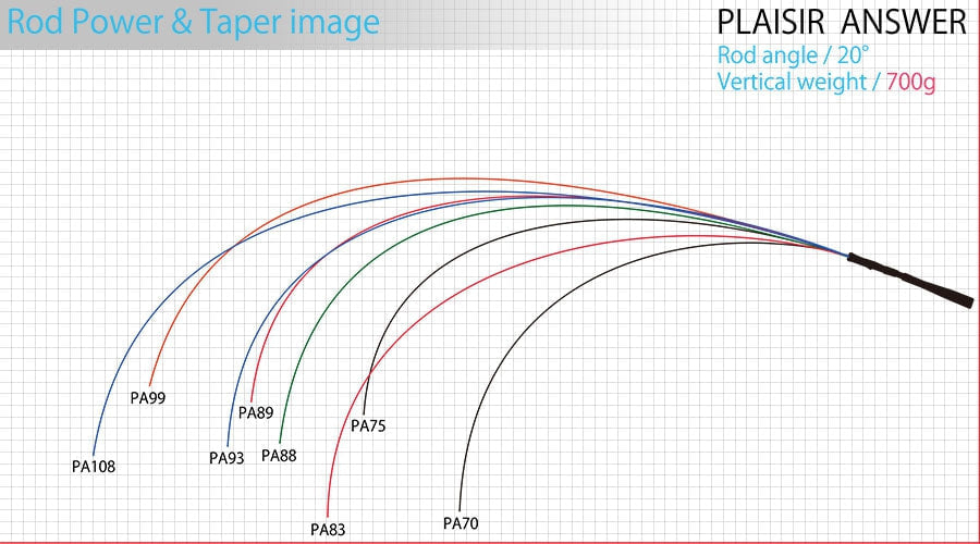 Zenaq Plaisir Answer PA-90 Jaw Breaker K guide