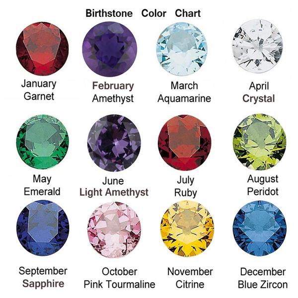 Emerald Gemstone Color Chart