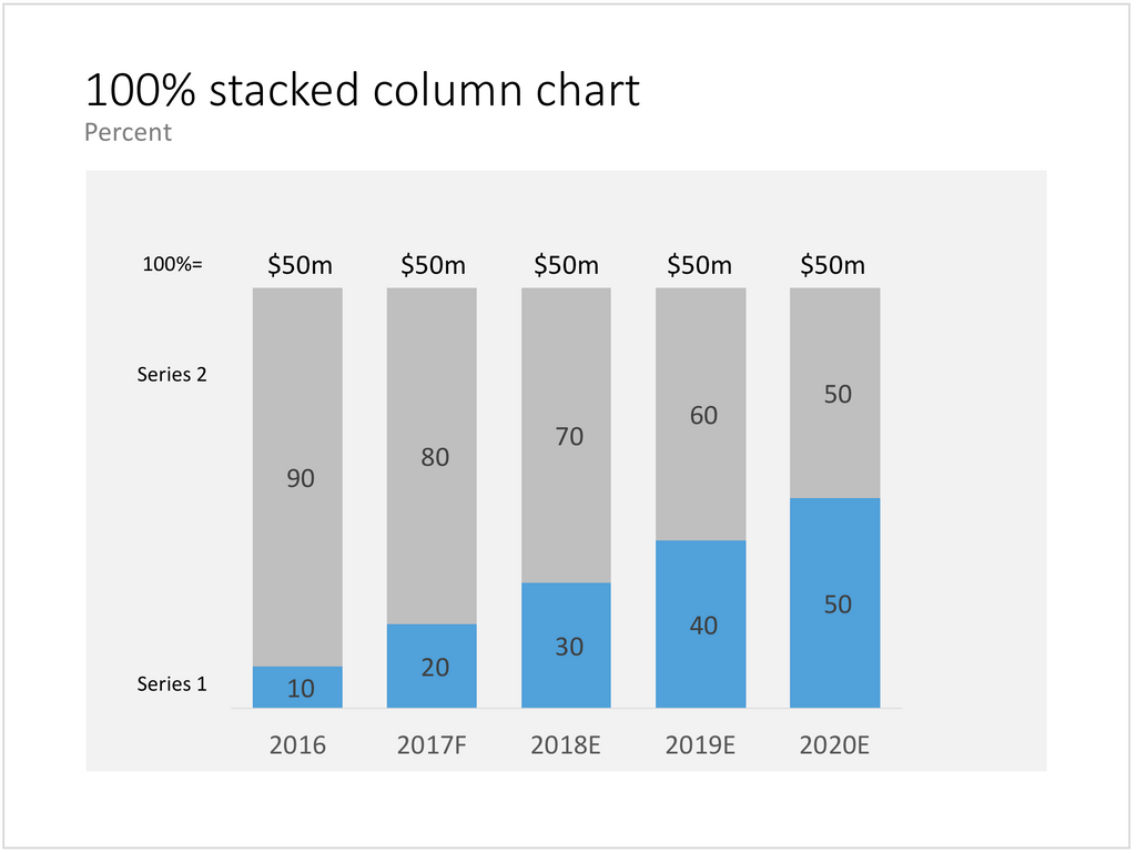 Clustered Stacked Column Chart Powerpoint