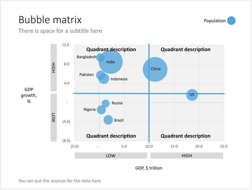 Bubble In Bubble Chart