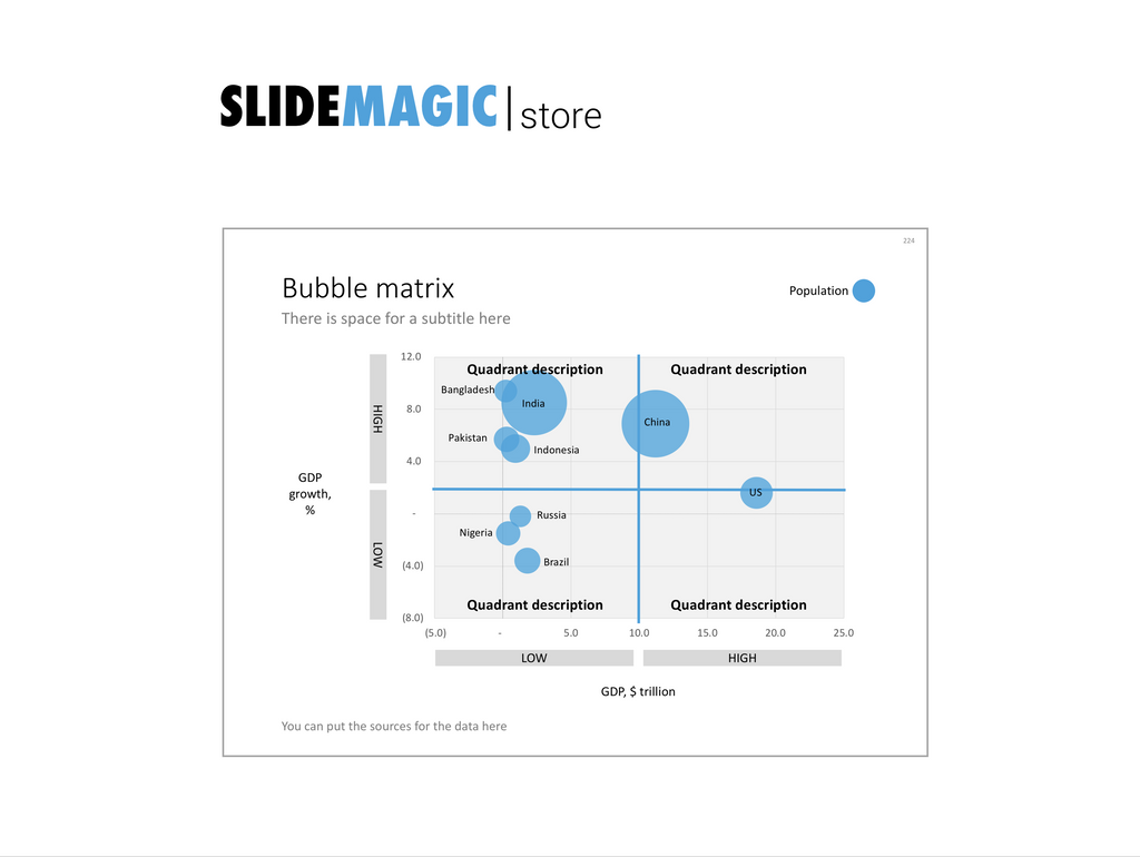 Bubble Chart With 4 Quadrants