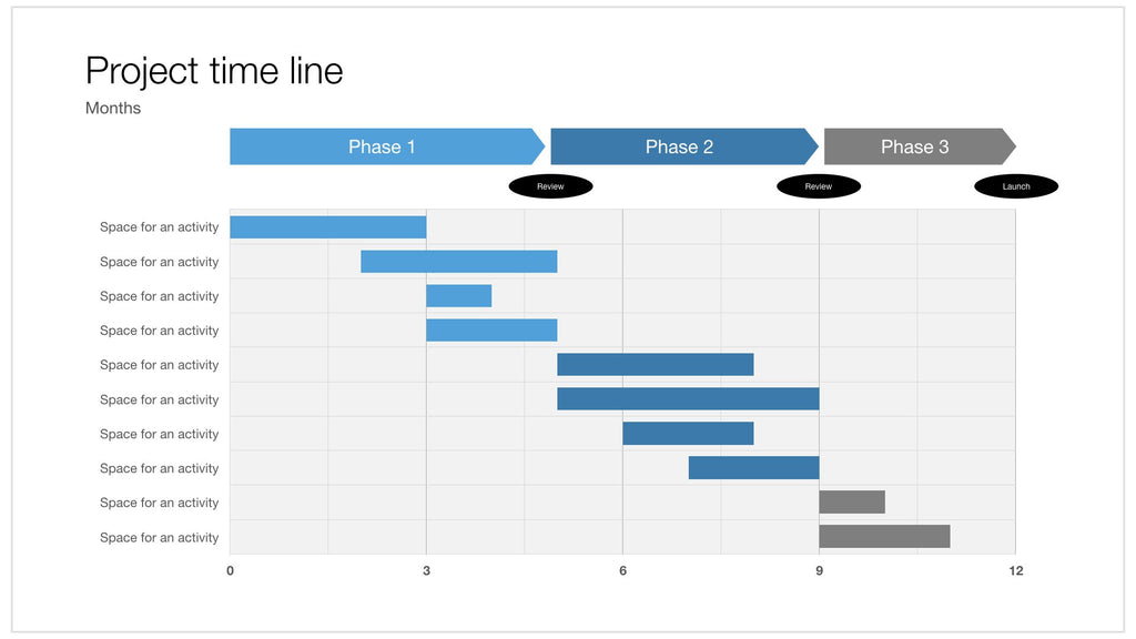 Apple Gantt Chart