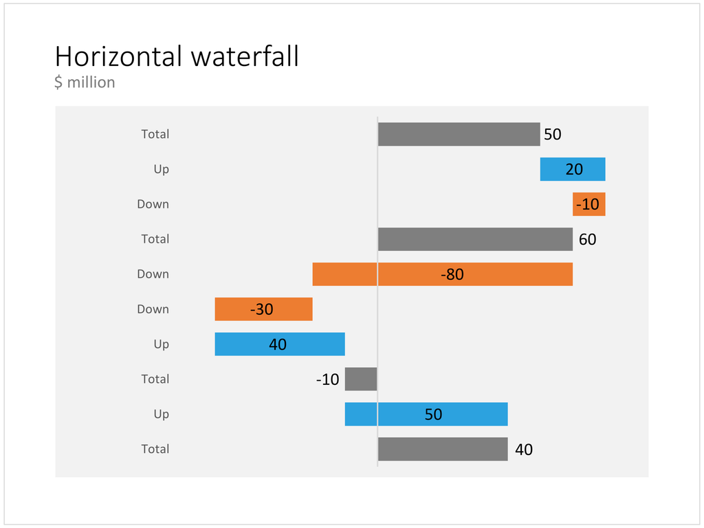 Horizontal Waterfall Chart Excel