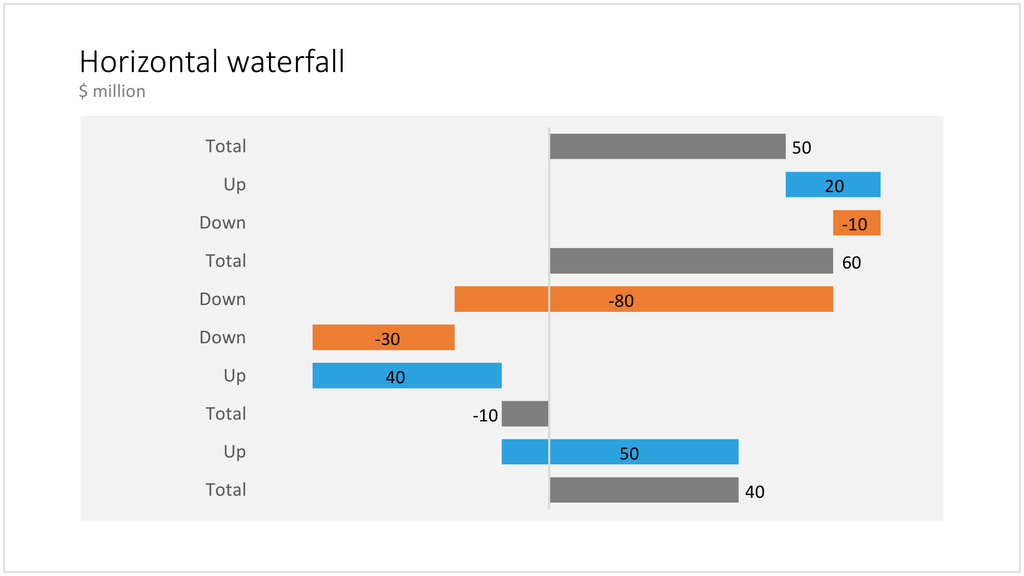 Horizontal Waterfall Chart Excel