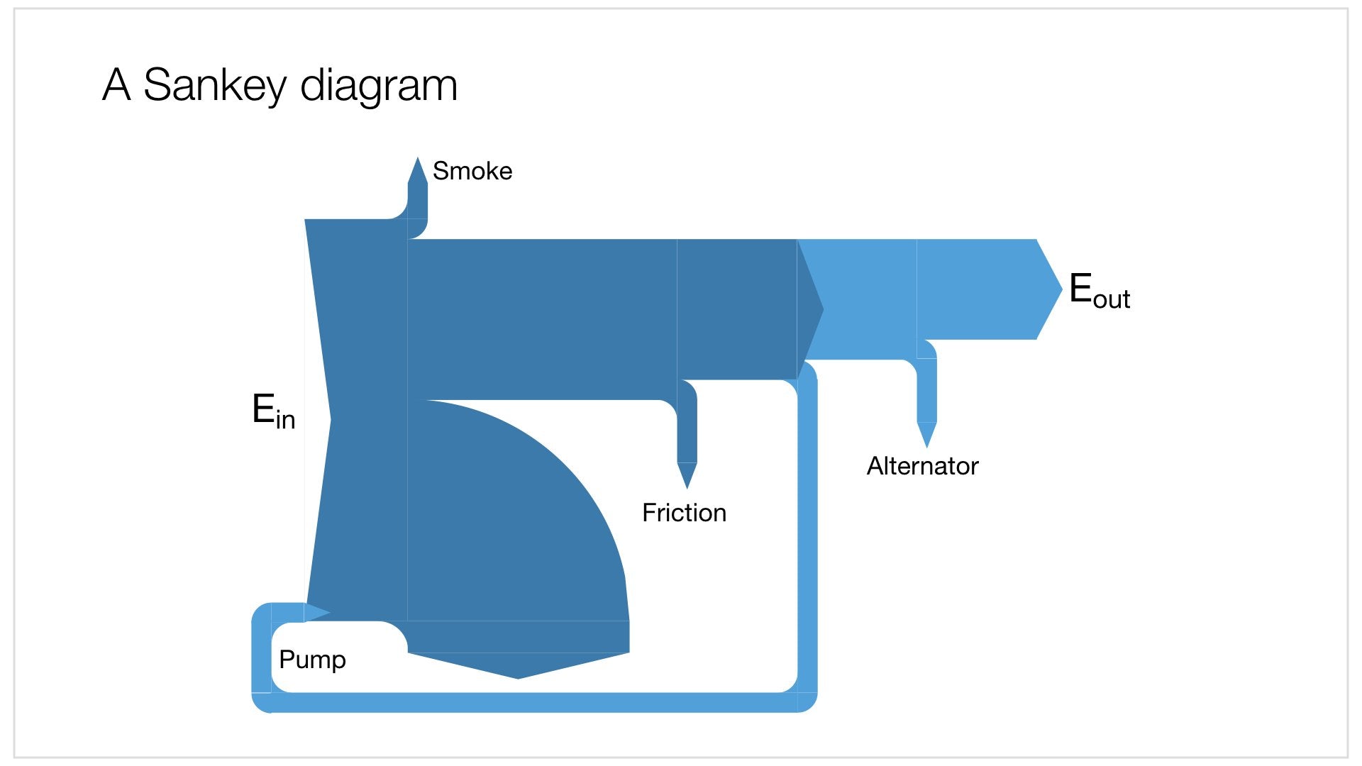 how to make a sankey diagram in powerpoint powerpoint templates