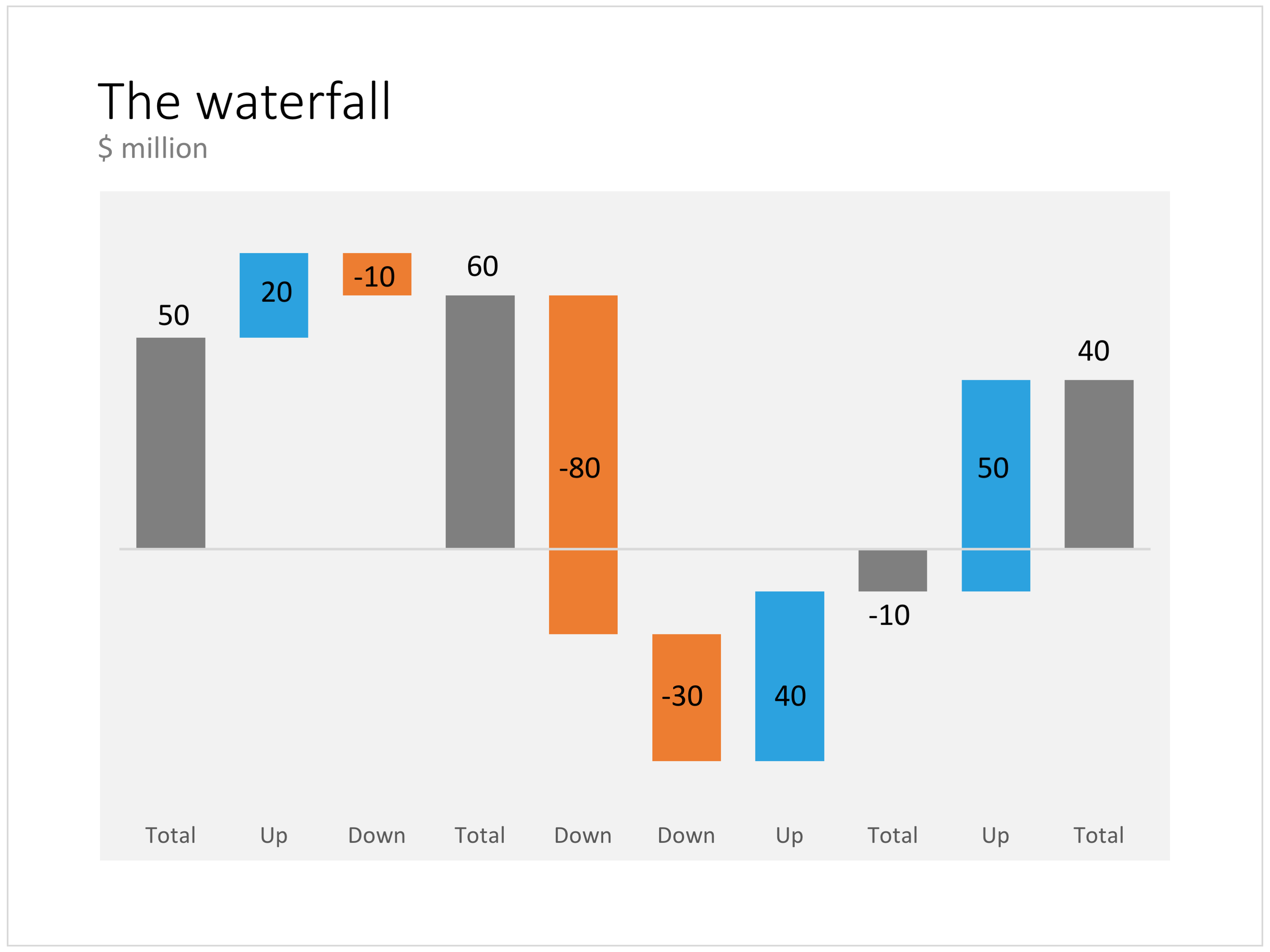 Waterfall Chart Template Powerpoint