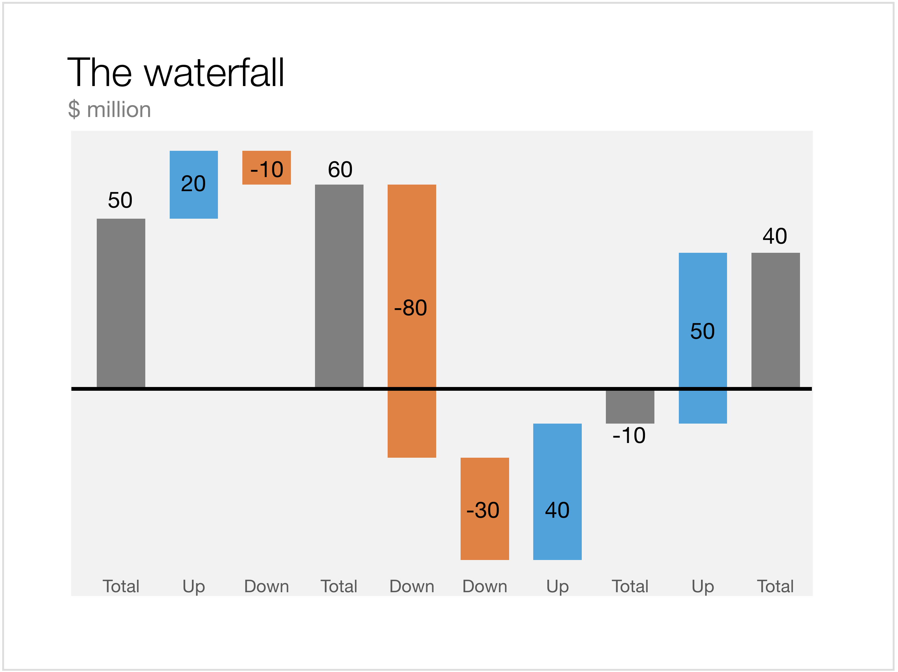 can i do a waterfall chart in office for mac 2011