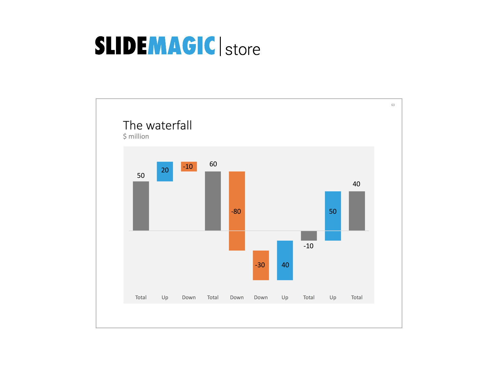 Mckinsey Waterfall Chart