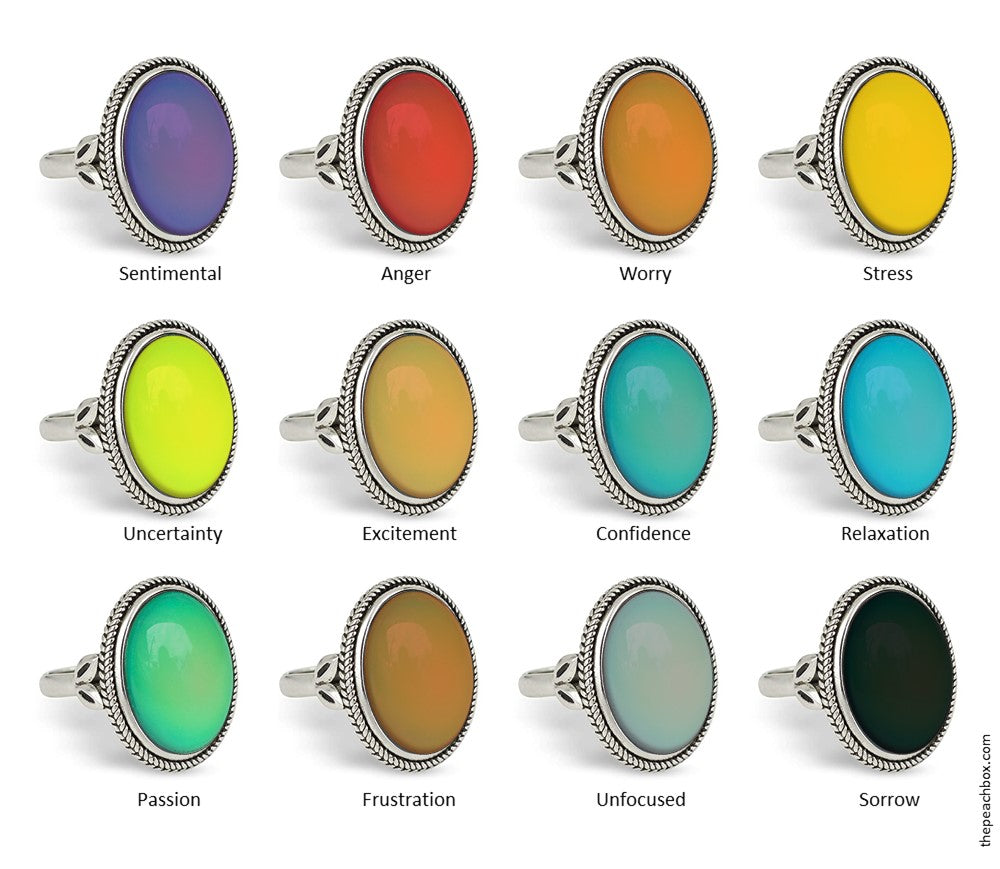 Mood Rings Colors and Meanings: A Great Way of Self-Discovery