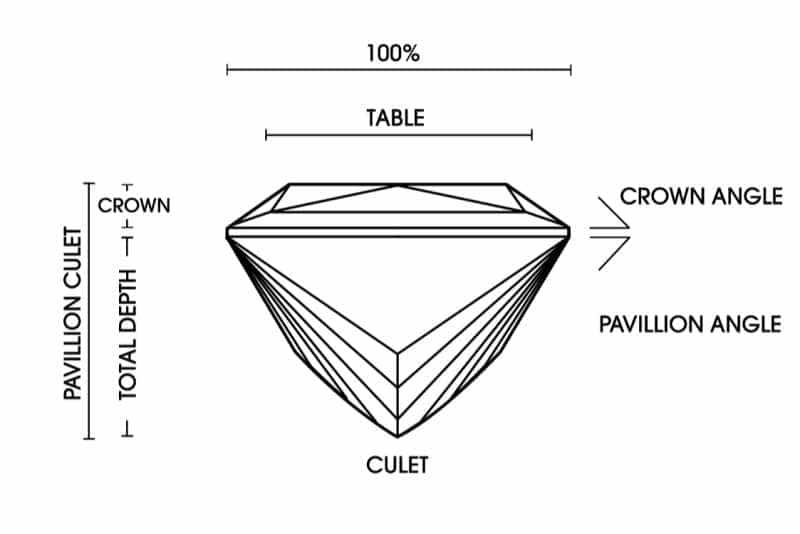 princess diamond certificate