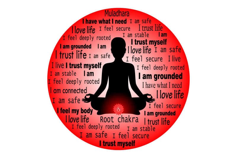 Root chakra