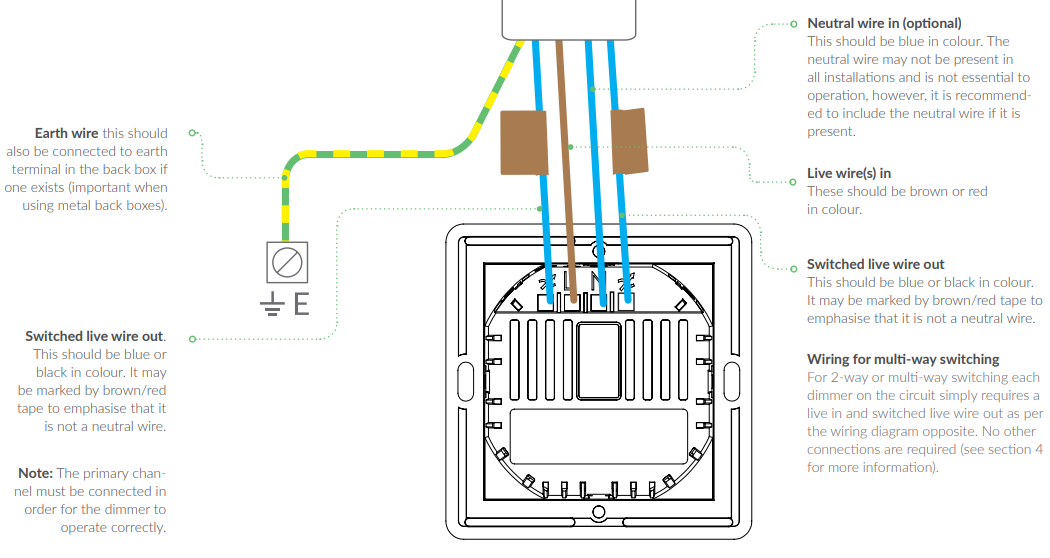 2 Gang Dimmer Switch, 2 Gang LED Dimmer Switch | Lightwave