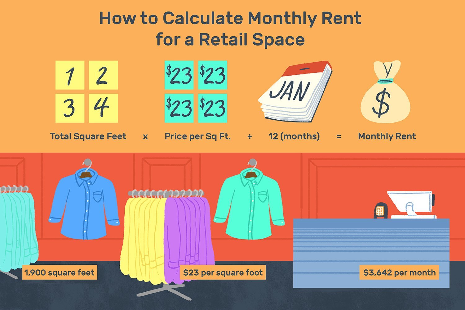 Retail Space & Small Businesses: How to Determine Your Value Per