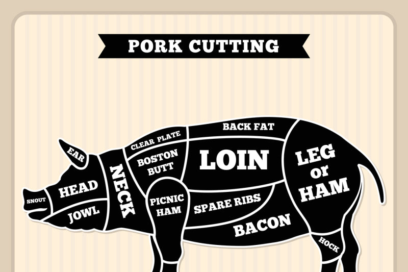 The "80" Pork Share