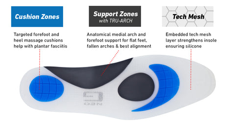  NeoThotics Silicone Orthotic Insoles Diagram