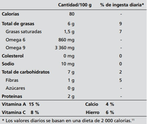 Nutritional information açaí fruit