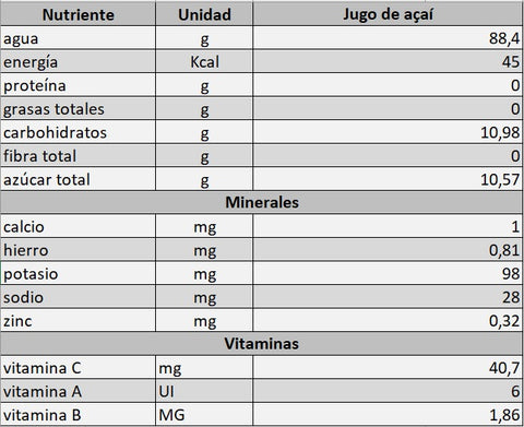 Información nutricional zumo de açaí