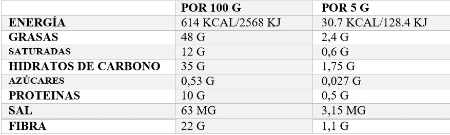 Composición nutricional açaí liofilizado en polvo