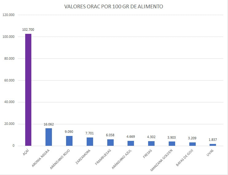 açai properties