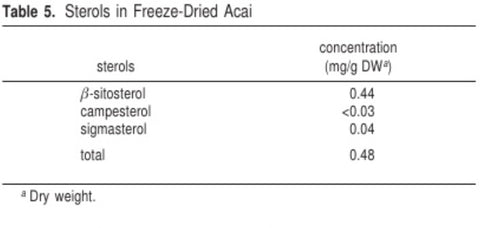 acai benefits