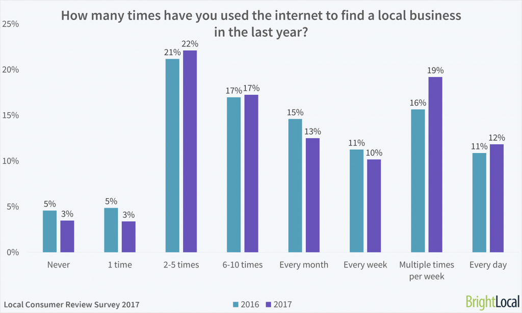 William Jones Seo Reviews