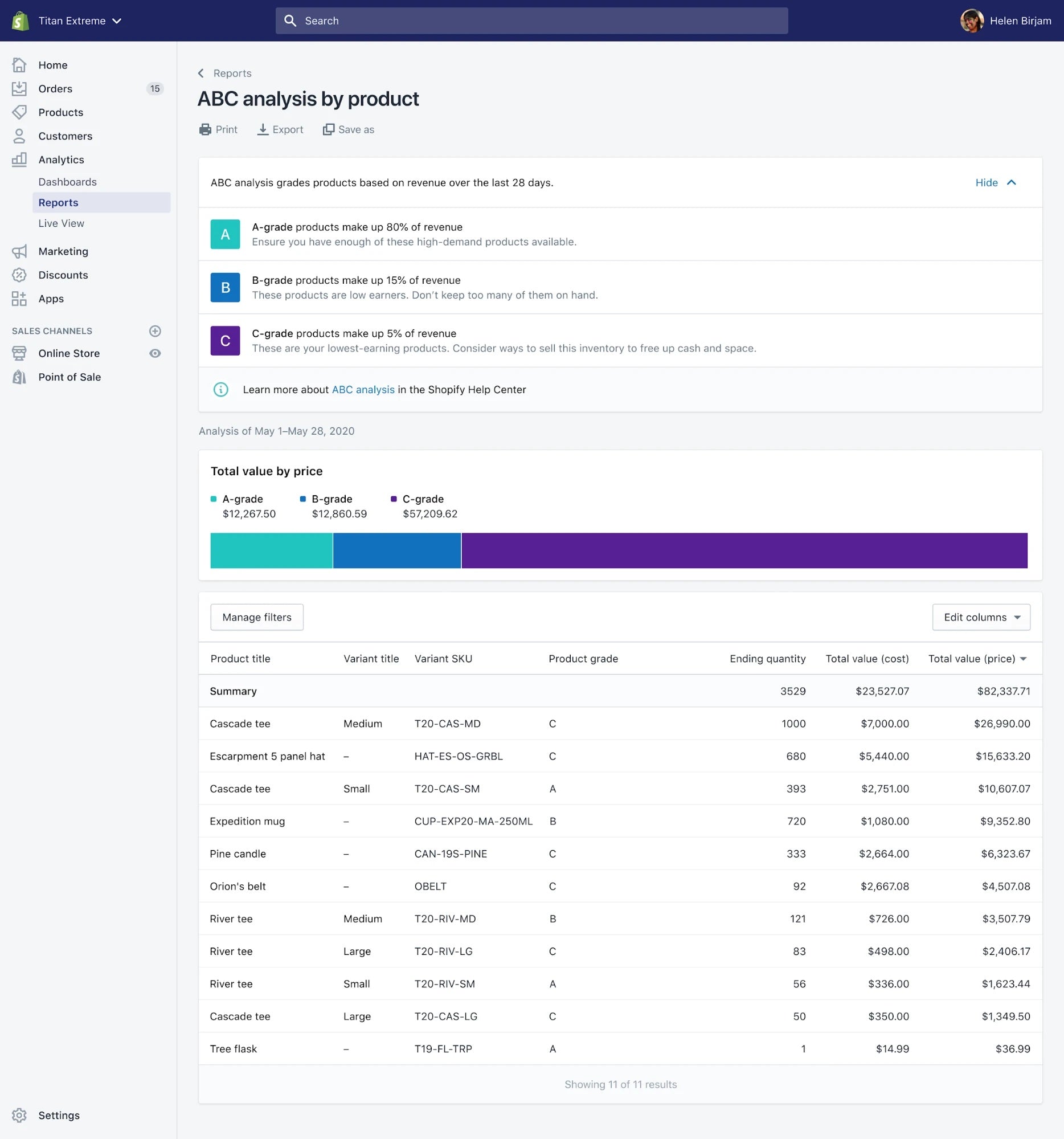 ABC analysis by product report in Shopify admin