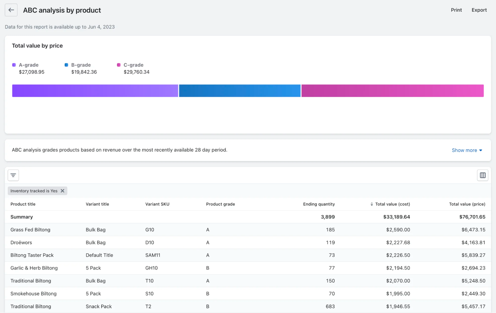 An ABC analysis shown in a Shopify dashboard, with inventory value shown in a bar chart and table.