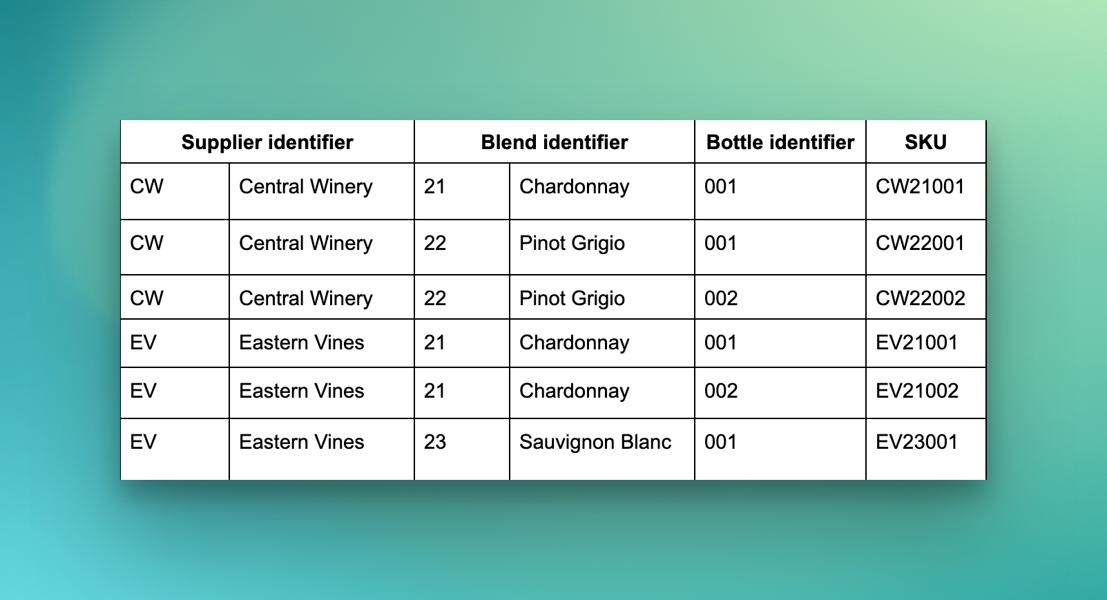 example of a SKU number system