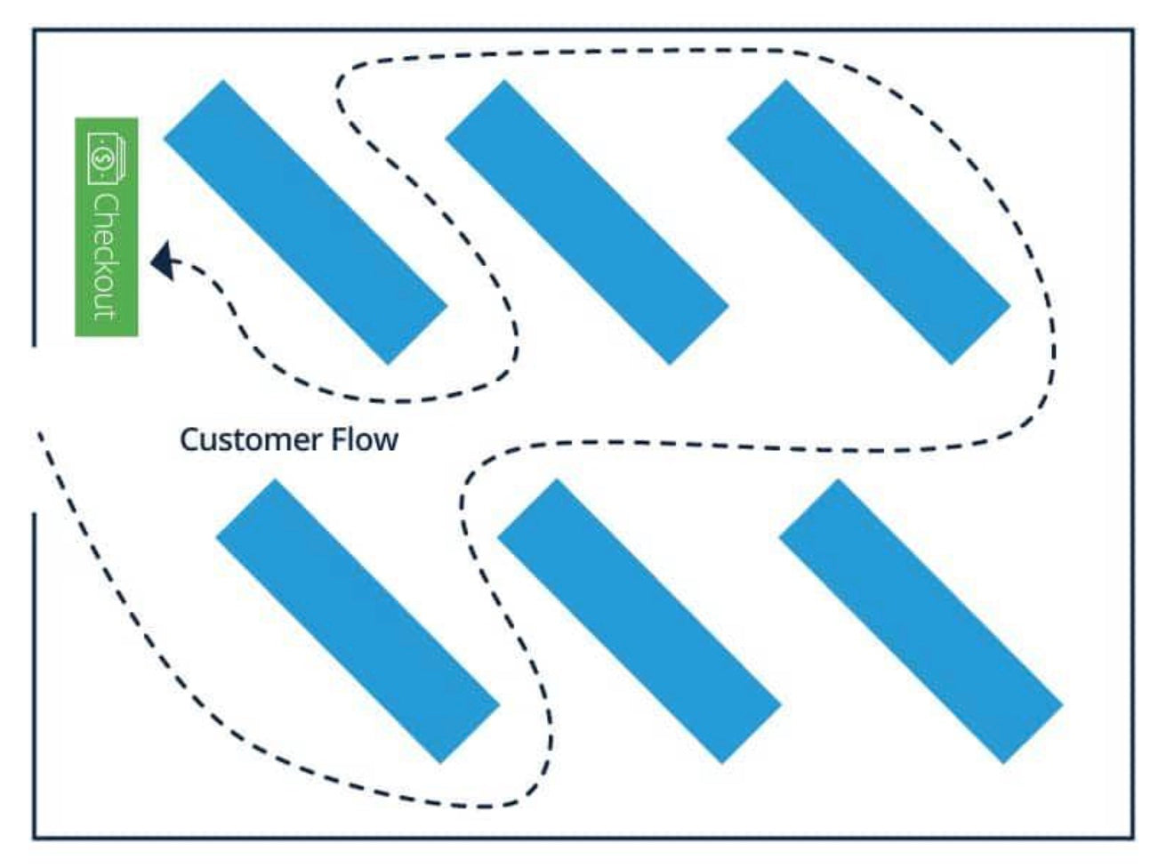 Diagonal layout