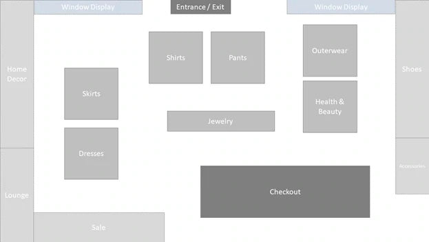 Store layout example