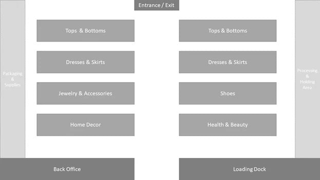 Stockroom layout example