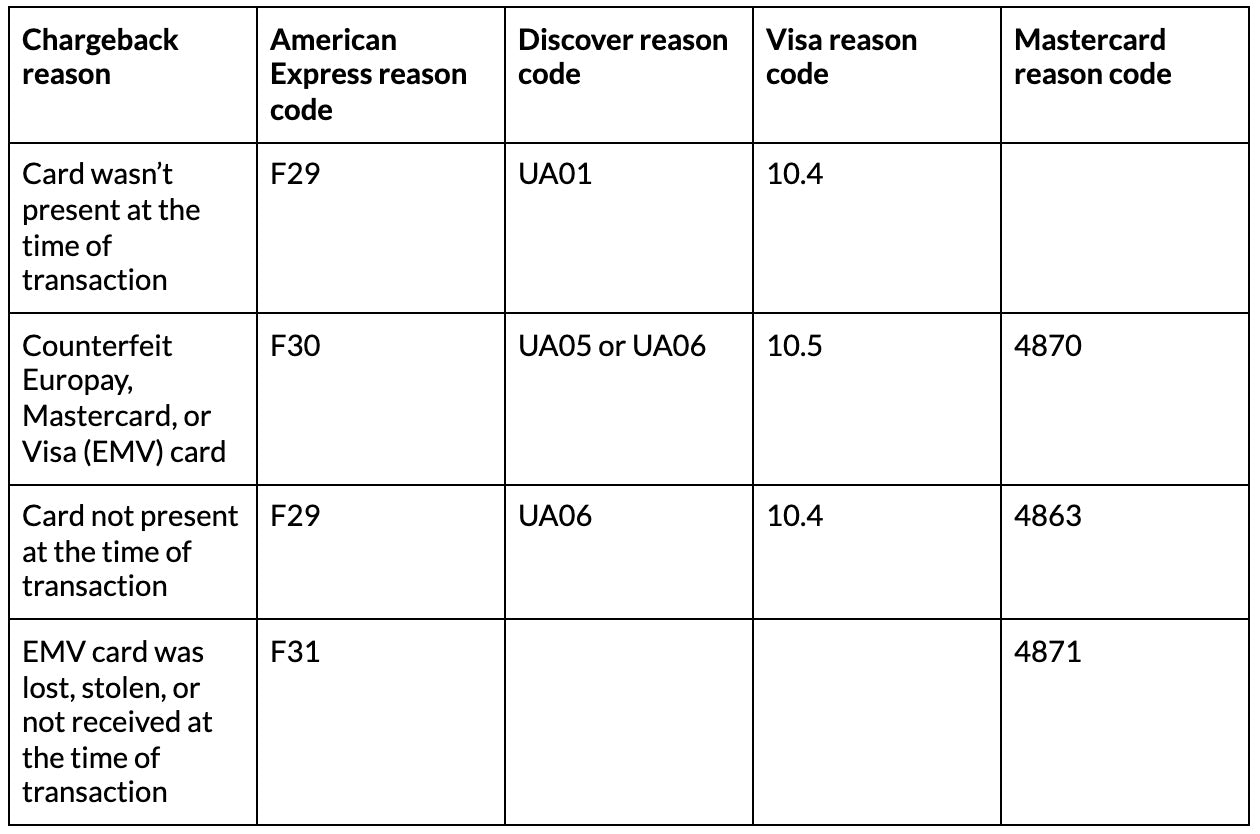 Fraud reason codes