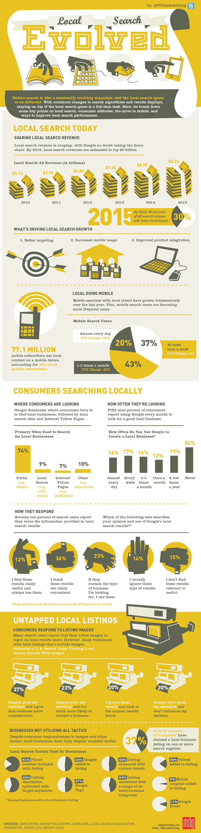 MDG Advertising's Local Search Evolved | Shopify Retail