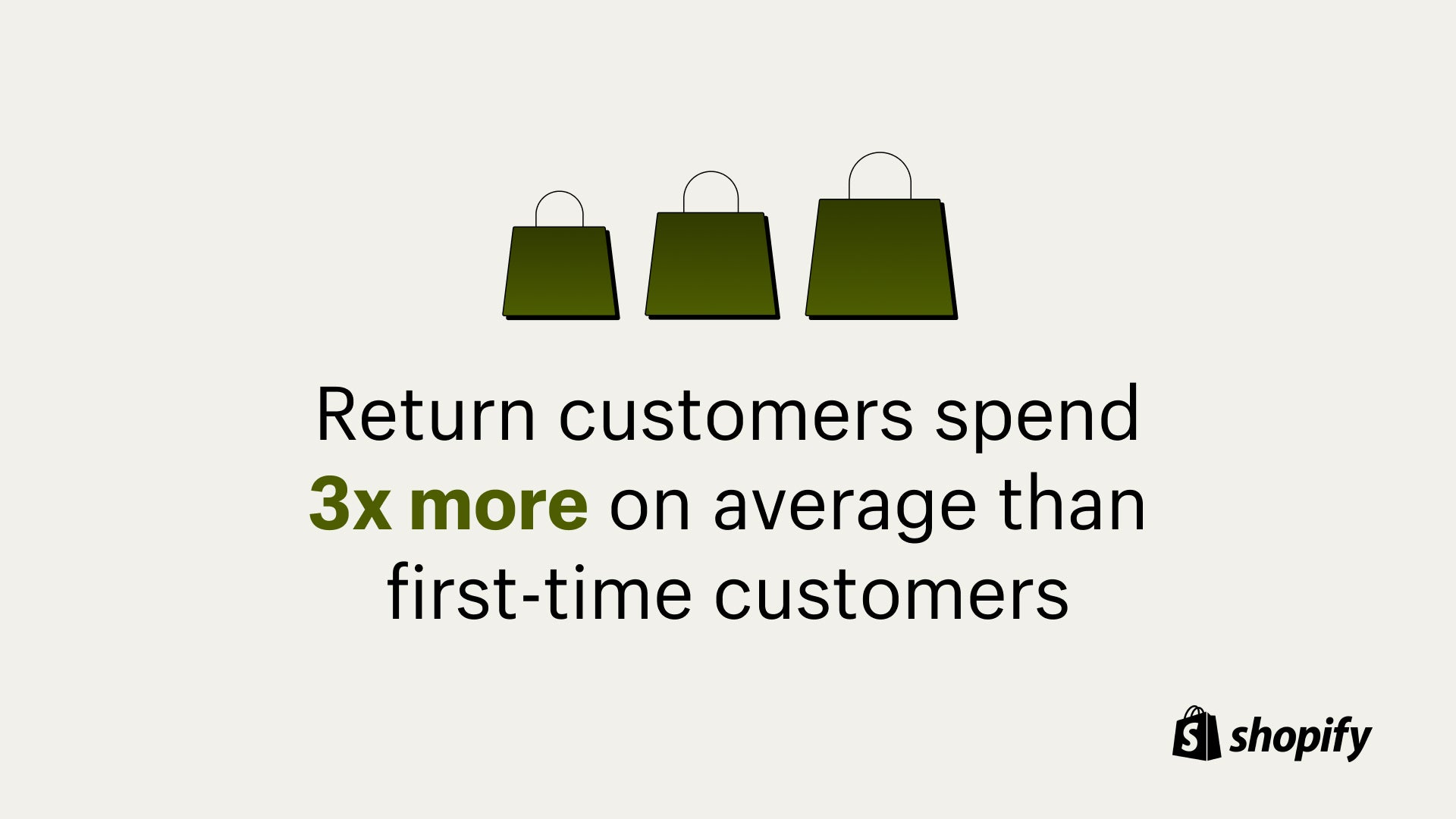 Cream colored background with three green shopping bags and a statistic under the shopping bags that reads, 'Return customers spend 3x more on average than first-time customers.'