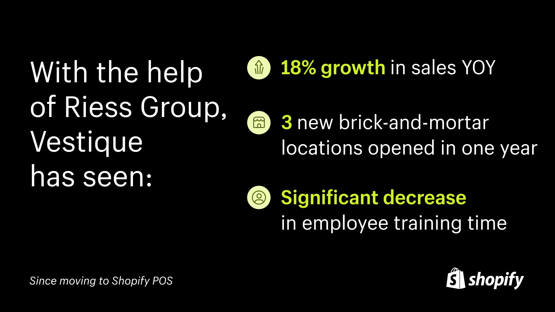 Image of facts on how Riess Group helped Vestique with Shopify