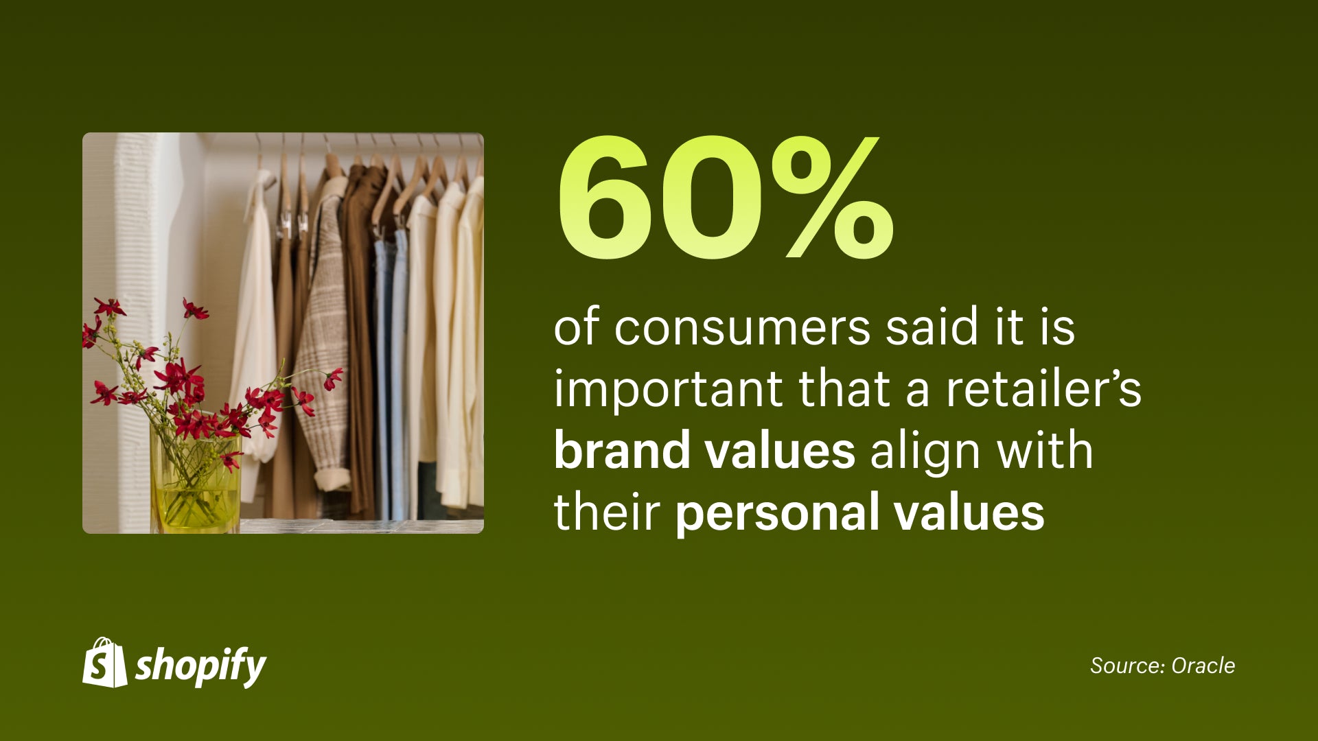 Green background with an image on the left of clothing hanging on a rack and to the right a statistic that reads, '60% of consumers said it is important that a retailer's brand values align with their personal values.'