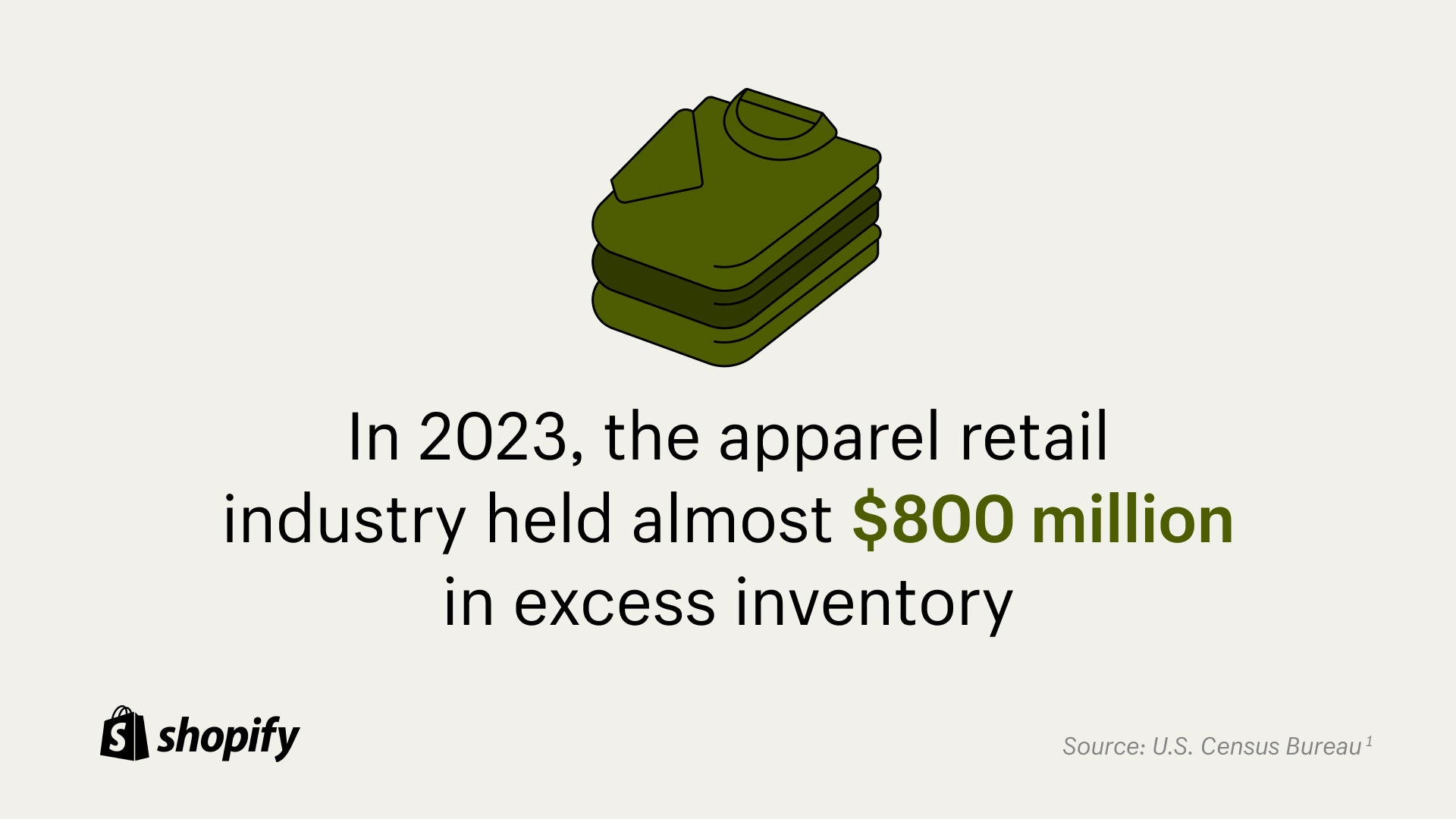 Beige background with a cartoon image of green folded shirts with a fact below it that states, 'In 20203, the apparel retail insutry held almost $800 million in excess inventory.'