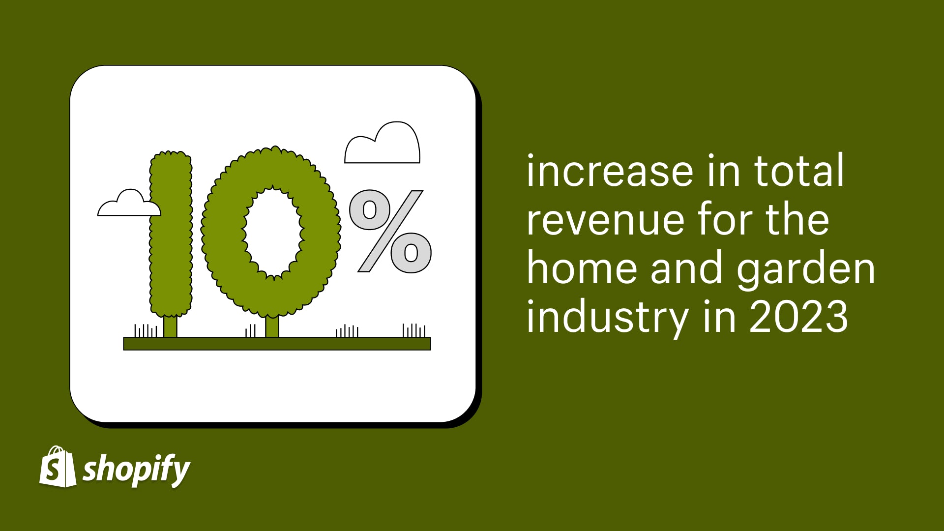 Green backgrond with a cartoon image of 10% on the left-hand side and on the right-hand side there is a fact that reads, 'increase in total revenue for the home and garden industry in 2023.'