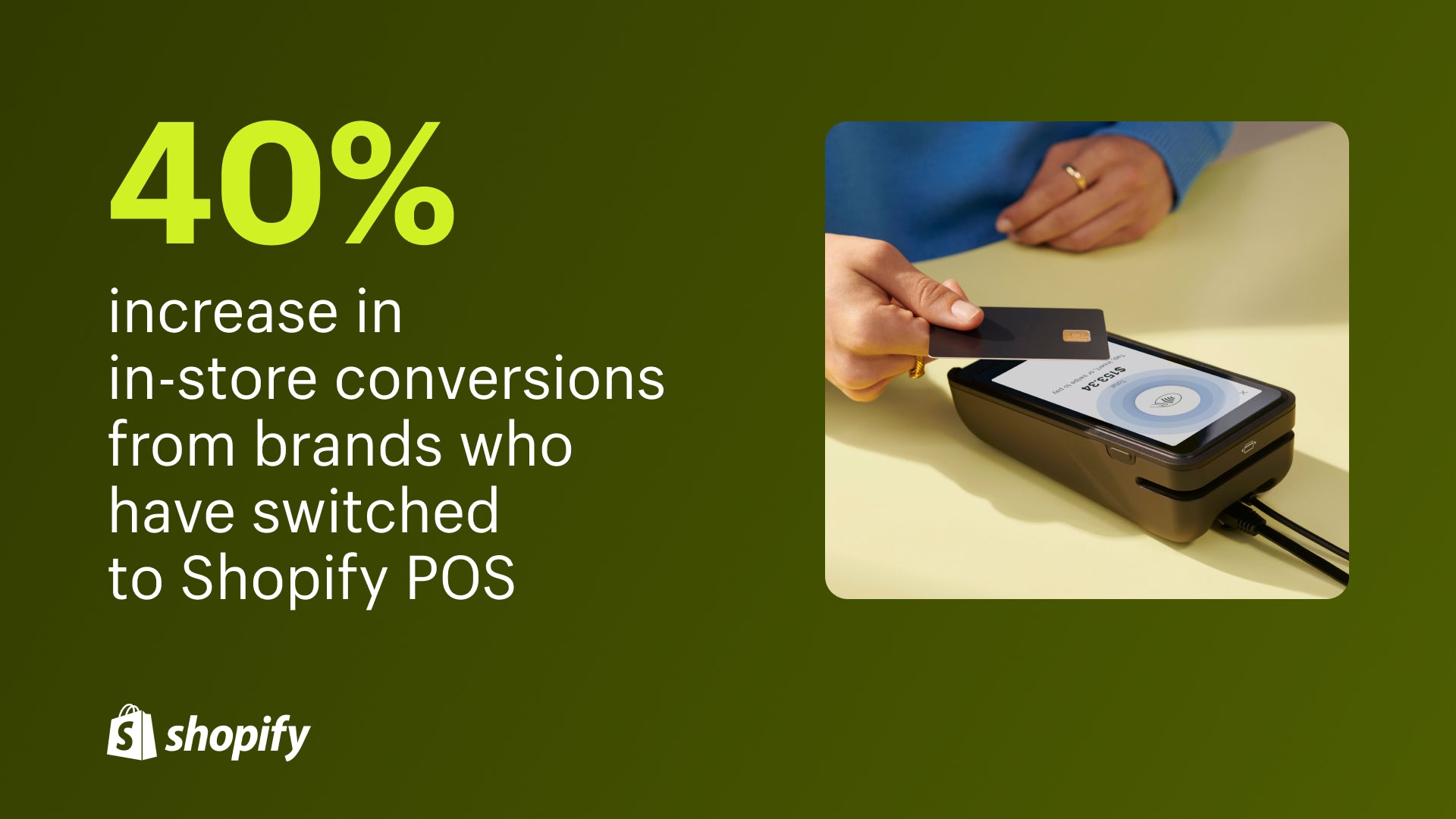 Image of a hand tapping their card to a card reader with a fact that states, '40% increase in in-store conversions from brands who have switched to Shopify POS.'