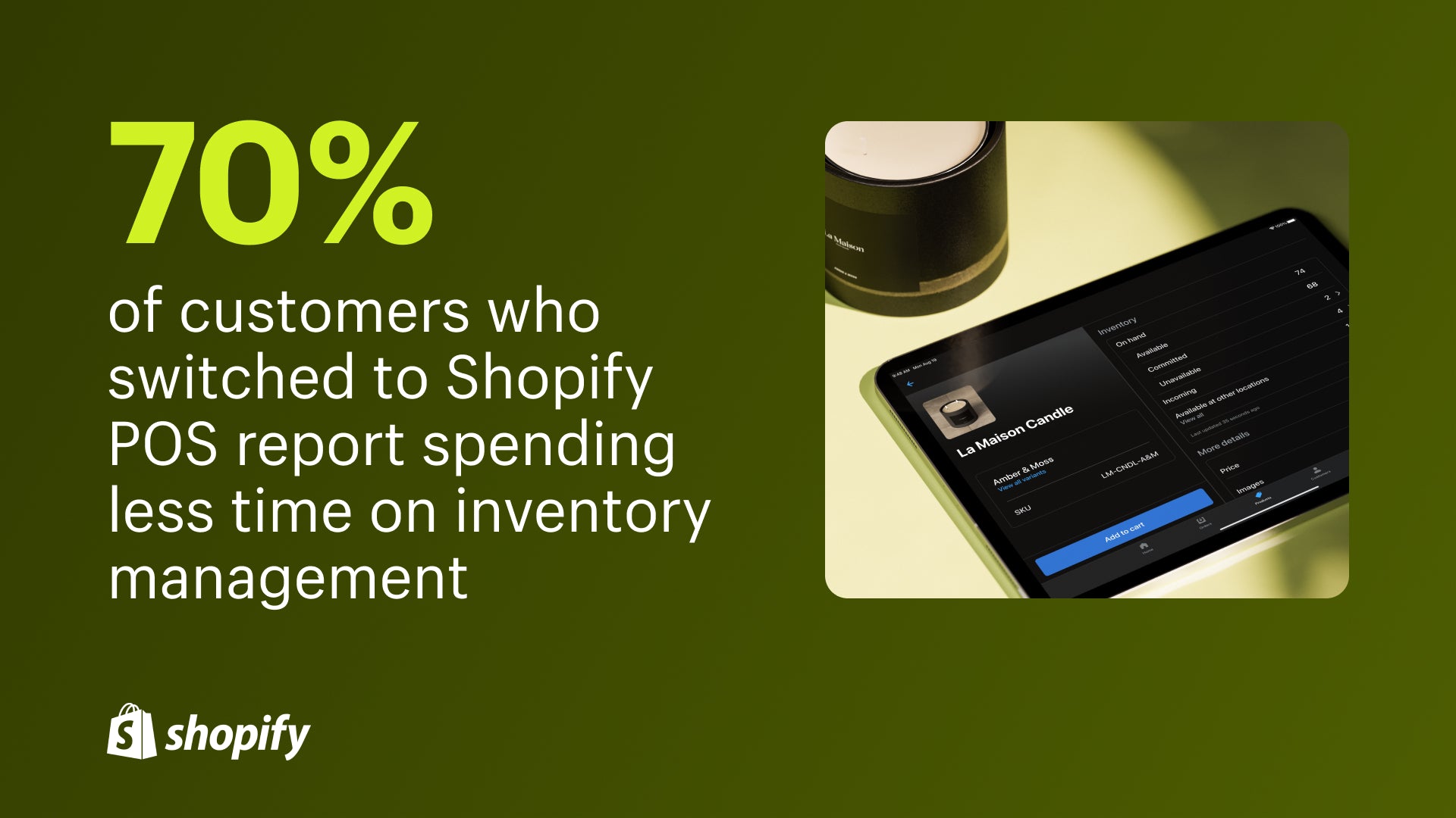 Image of Shopify POS on an ipad that shows adding a candle to cart with a fact that reads, '70% of customers who switched to Shopify POS report spending less time on inventory management.'