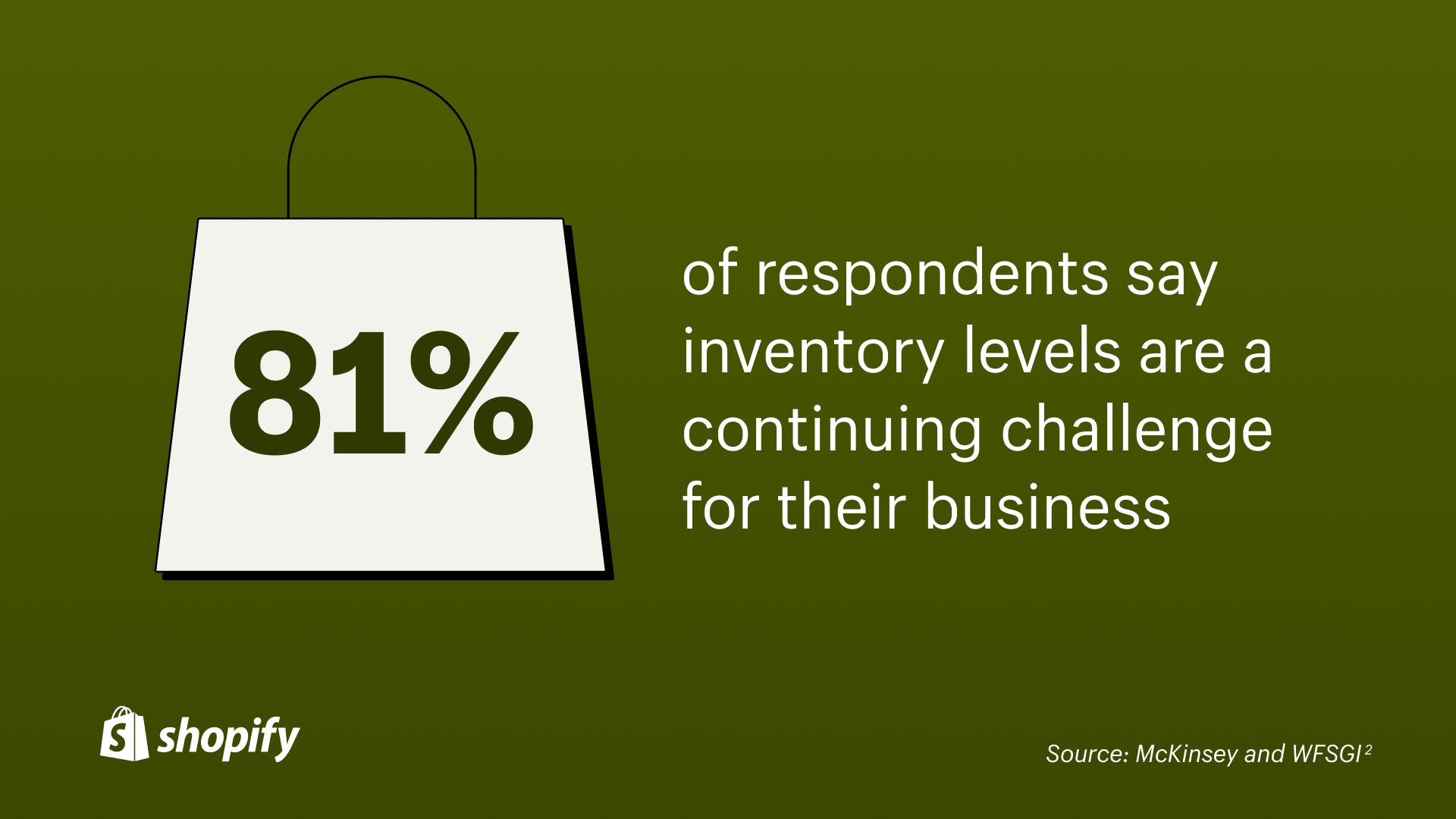 Green background with a white cartoon shopping bag and a fact that states, '81% of respondents say inventory levels are a continuing challenge for their business.'