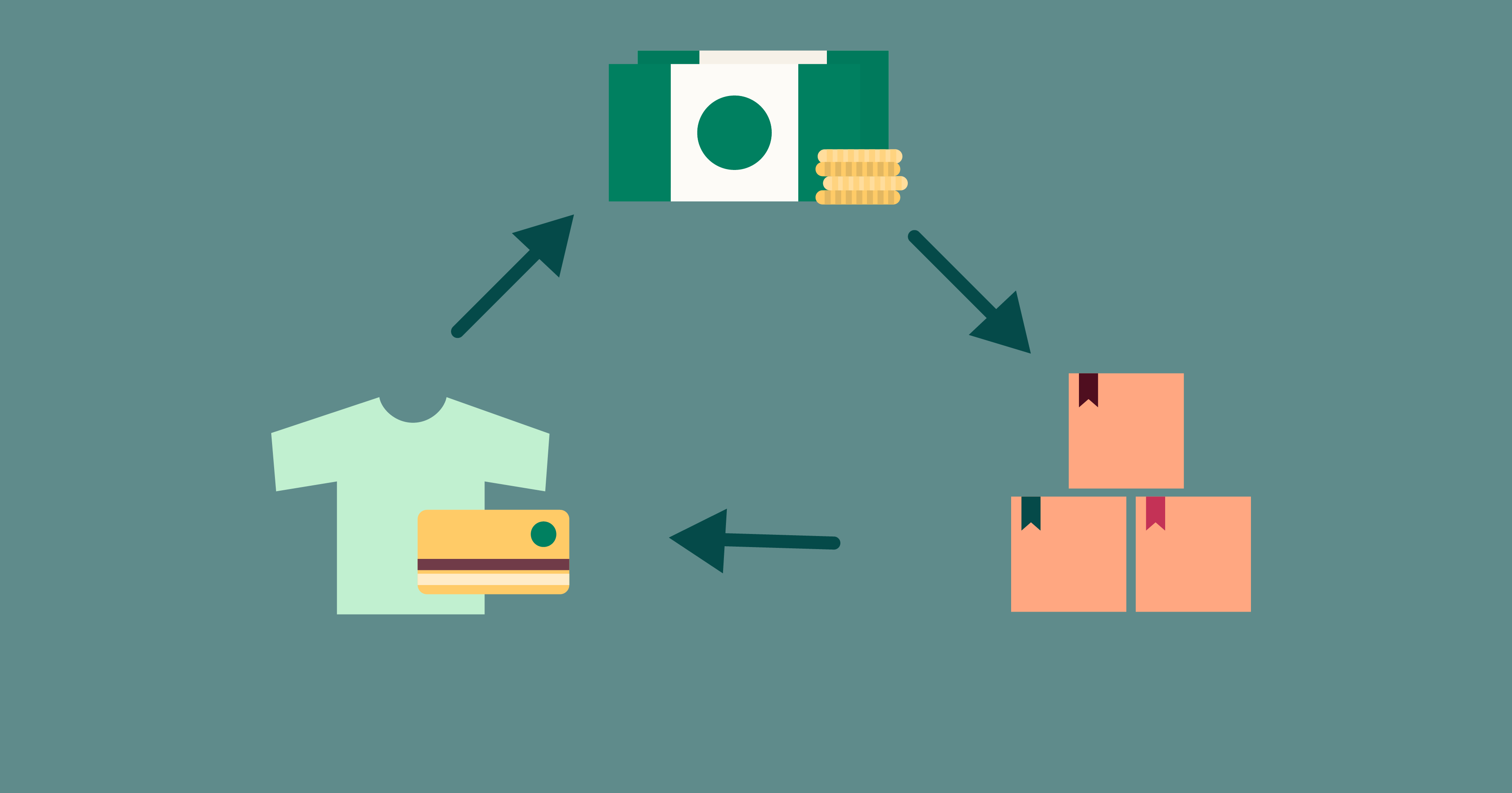 Master Your COGS: Learn Cost of Goods Sold Formula (2024) - Shopify