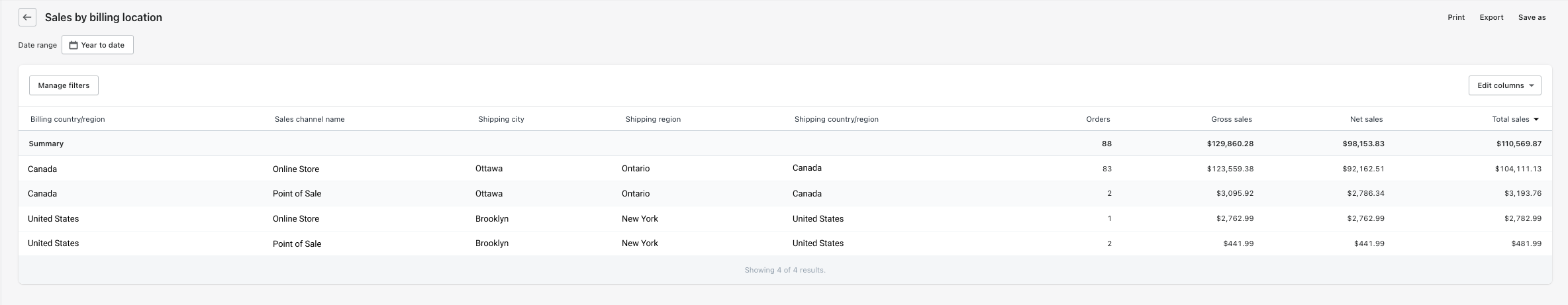 point of sales system data speeds