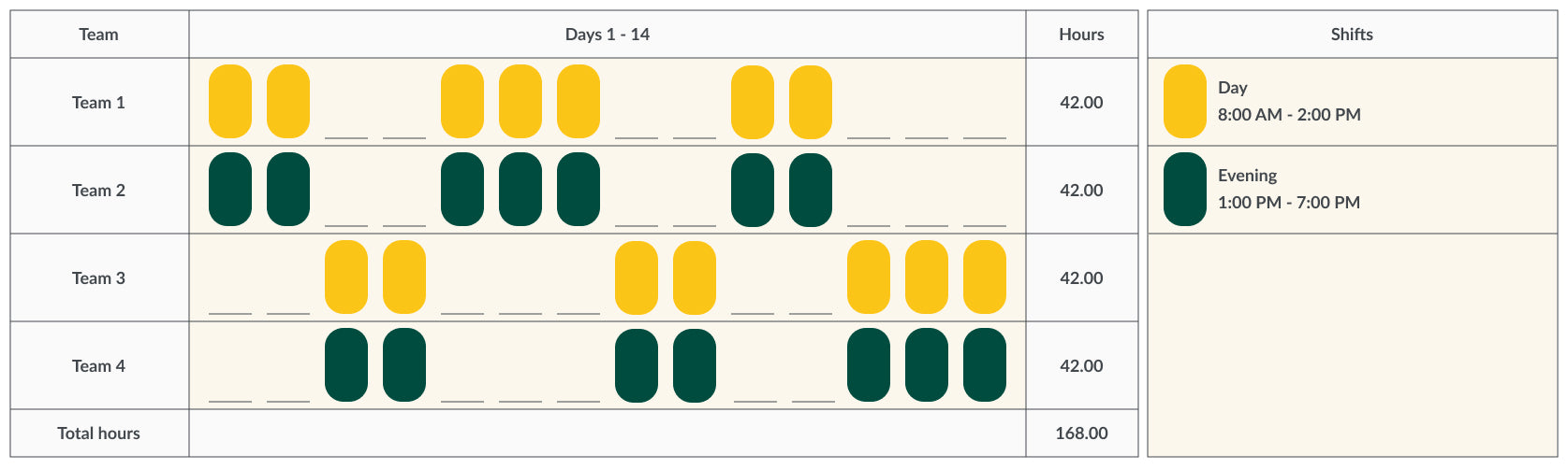 rotating weekend work schedule