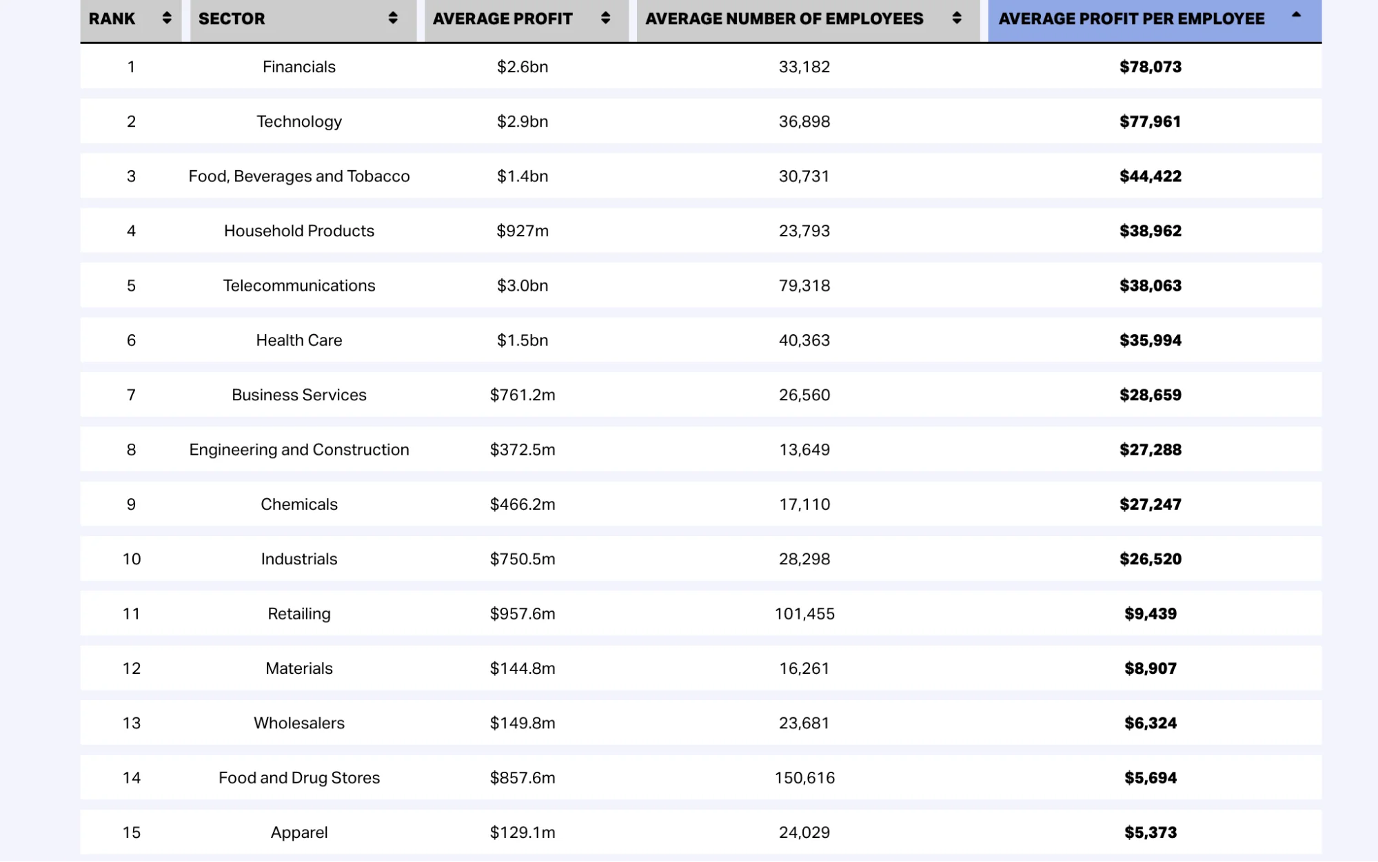 Tipalti Profit per employee chart